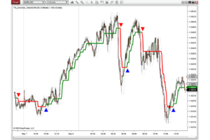 TIS Donchian_Trend – Donchian Channel Trend Indicator – NinjaTrader 8 indicator