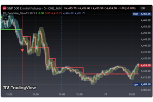 TIS Donchian_Trend for TradingView – NinjaTrader 8 indicator