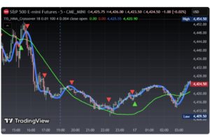TIS EMA_Crossover for TradingView – NinjaTrader 8 indicator