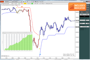 TIS ATR_BarColor + Template – NinjaTrader 8 indicator