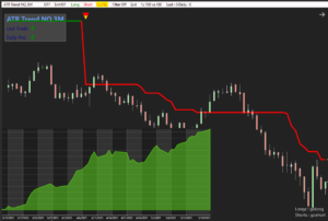 Template for ATR_Trend – NinjaTrader 8 indicator