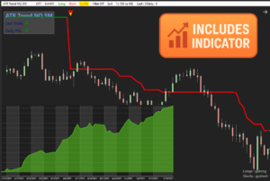 TIS ATR_Trend + Template – NinjaTrader 8 indicator