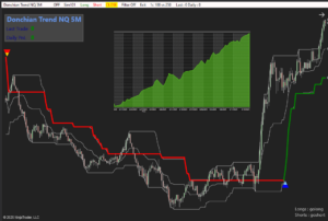 Template for Donchian Trend – NinjaTrader 8 indicator