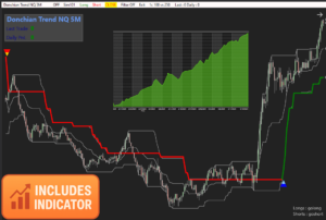 TIS Donchian_Trend + Template – NinjaTrader 8 indicator