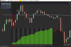 Template for Edge – NinjaTrader 8 indicator