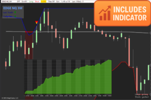 TIS Edge + Template – NinjaTrader 8 indicator