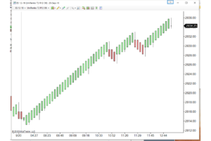Free UniRenko Bars for NinjaTrader 8 – NinjaTrader 8 indicator
