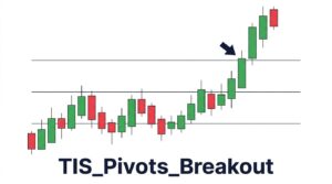 TIS_Pivots_Breakout