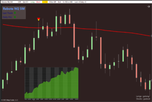 Template for Rebote – NinjaTrader 8 indicator