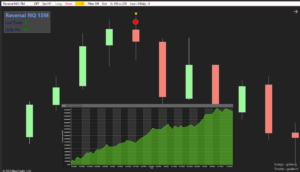 Template for Reversal – NinjaTrader 8 indicator