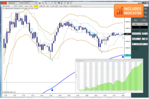 TIS SRS + Template – NinjaTrader 8 indicator