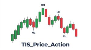 TIS_Price_Action