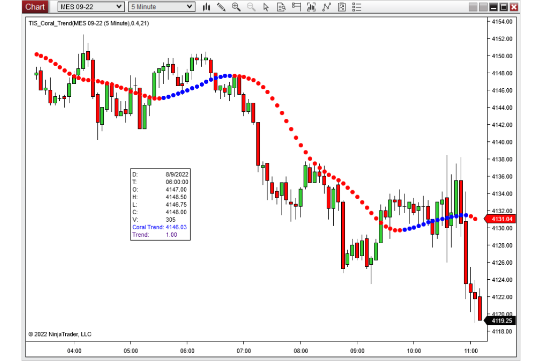 TIS Coral_Trend – Adaptive Coral Trend Filter – NinjaTrader 8 indicator