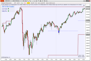 TIS Fib_Trader – Dynamic Fibonacci Pullback & Bounce System – NinjaTrader 8 indicator