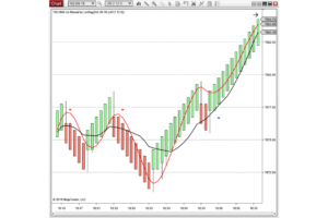 TIS HMA_Crossover – HMA Slope Crossover Signal Indicator – NinjaTrader 8 indicator