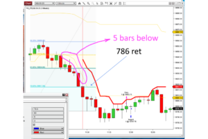 TIS ITS – Impulse Trade Setup – NinjaTrader 8 indicator