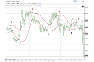 TIS Impulse_Fast – Fast Breakout Signals from Bollinger Bands – NinjaTrader 8 indicator