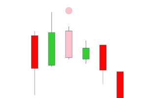 TIS Inside_Outside_Bars – Inside Outside Bars PRO – NinjaTrader 8 indicator