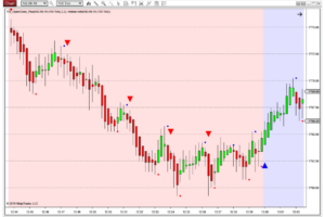 TIS OpenClose_Plus – Structural Trend Confirmation – NinjaTrader 8 indicator