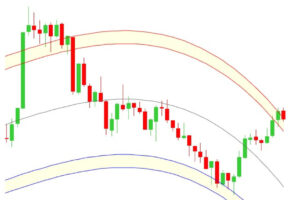 TIS PRC – Polynomial Regression Channel & MTF – NinjaTrader 8 indicator