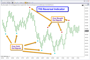 TIS Reversal – Advanced Reversal Bar Detection – NinjaTrader 8 indicator