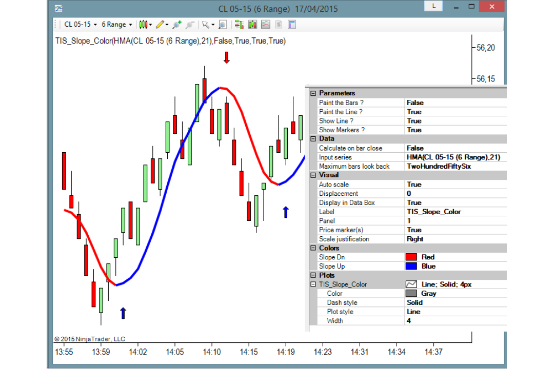 TIS Slope_Color_Trend – Multi-Indicator Slope & Trend Color Tool – NinjaTrader 8 indicator