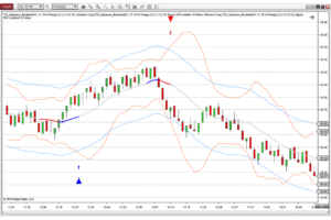 TIS Squeeze_Breakout – Volatility Compression Breakout – NinjaTrader 8 indicator