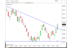 TIS Trendline_Crossover – Price Action Signal on Trendline Breaks – NinjaTrader 8 indicator