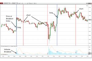TIS Volume_Breakout – High Volume Breakout Signal Indicator – NinjaTrader 8 indicator