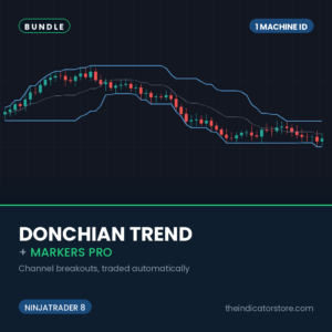Combo Donchian Trend + Markers Pro - ONE ID