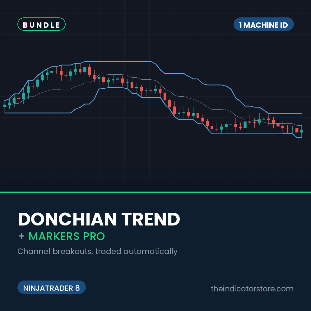 Combo Donchian Trend + Markers Pro - ONE ID