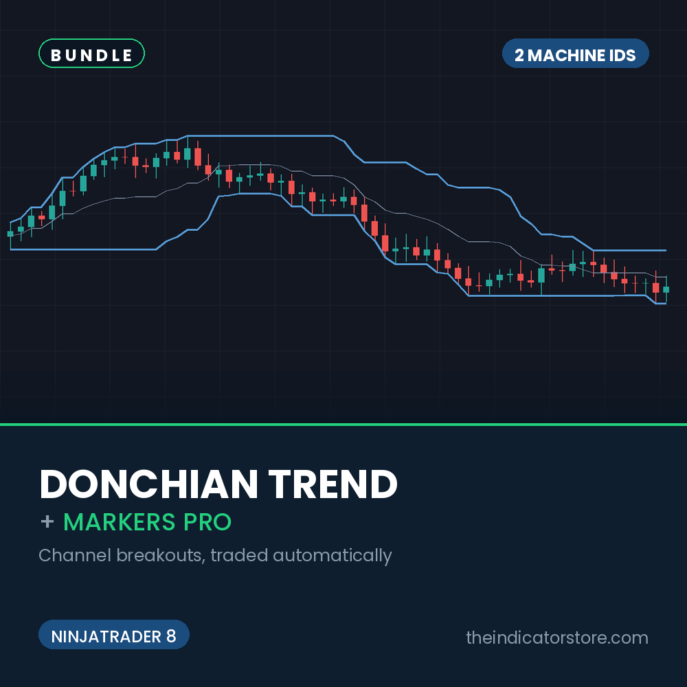Combo Donchian Trend + Markers Pro - TWO IDs