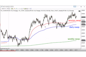 TIS VWap – Enhanced Volume-Weighted Average Price – NinjaTrader 8 indicator