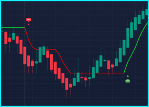 TIS_ATR_Trend for TradingView