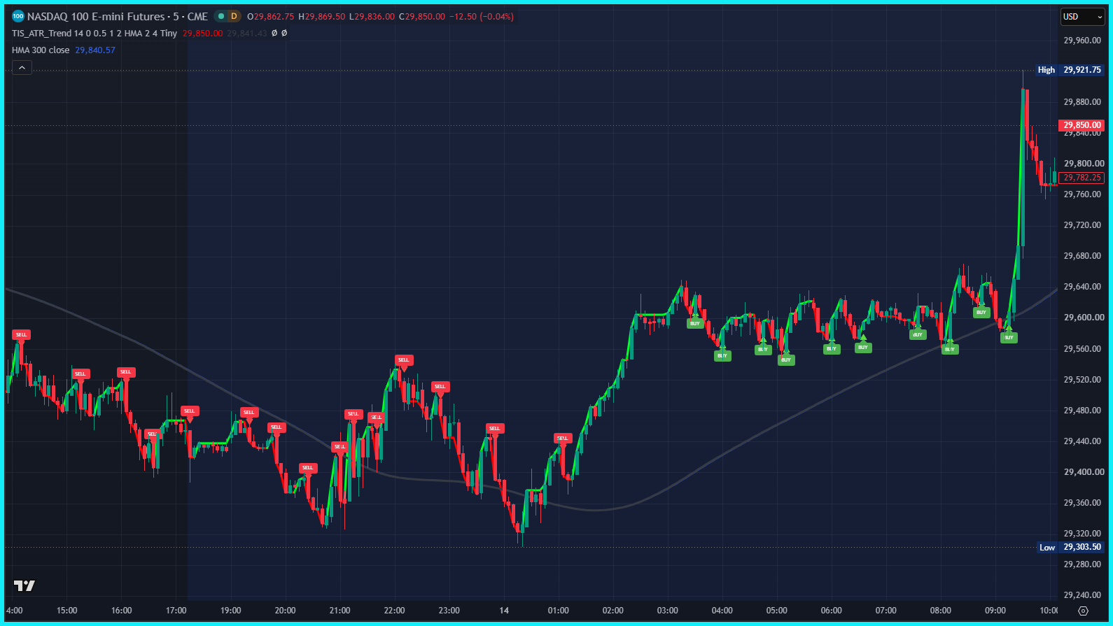 TIS_ATR_Trend for TradingView - Image 2