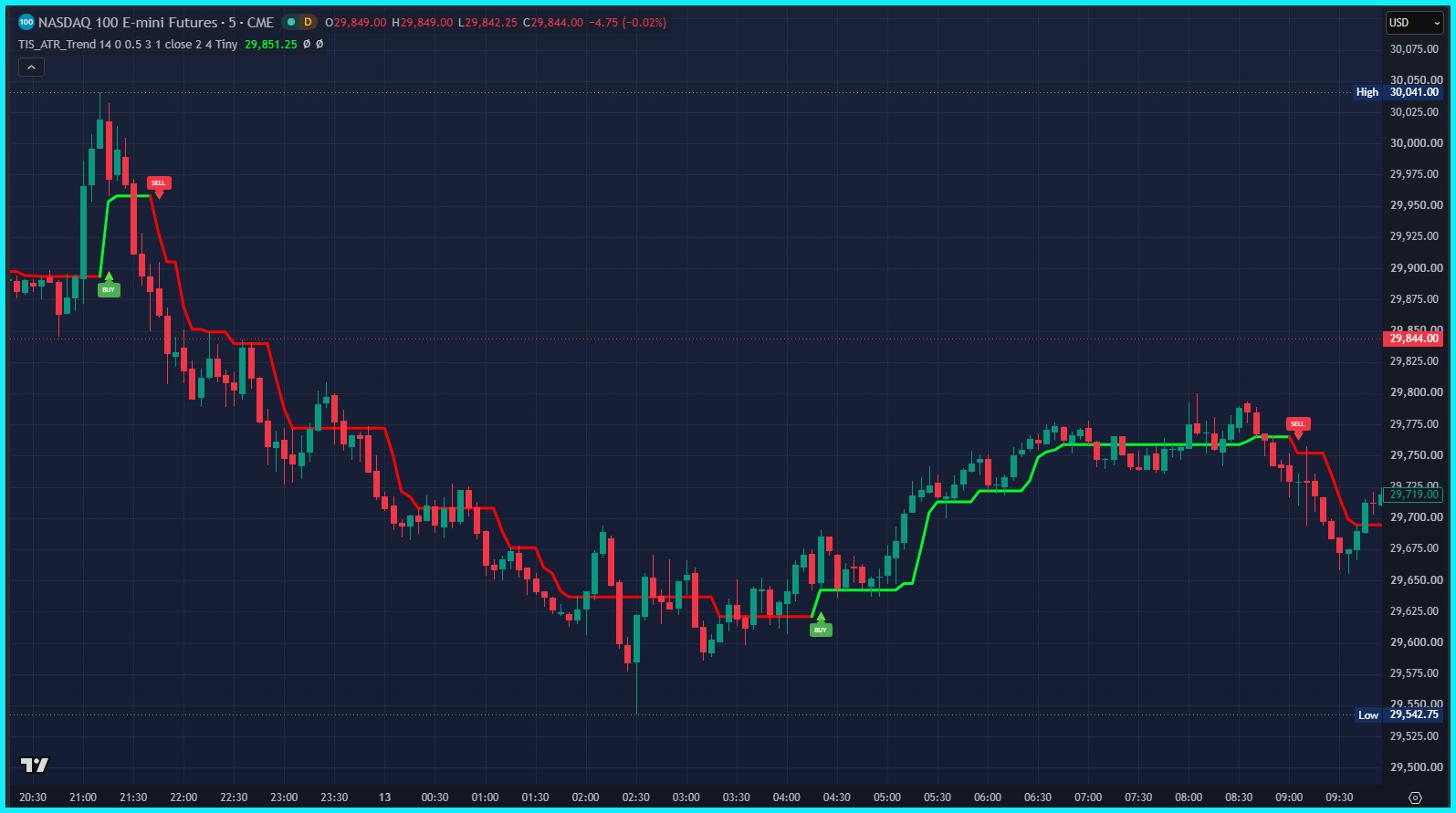 TIS_ATR_Trend for TradingView - Image 3