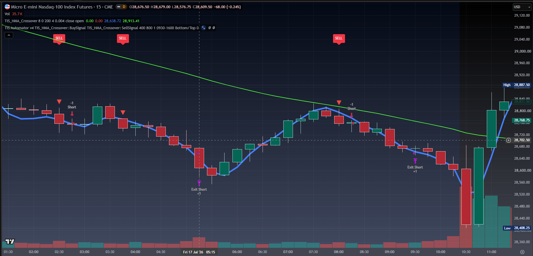 TIS_Automator for TradingView - Imagen 2