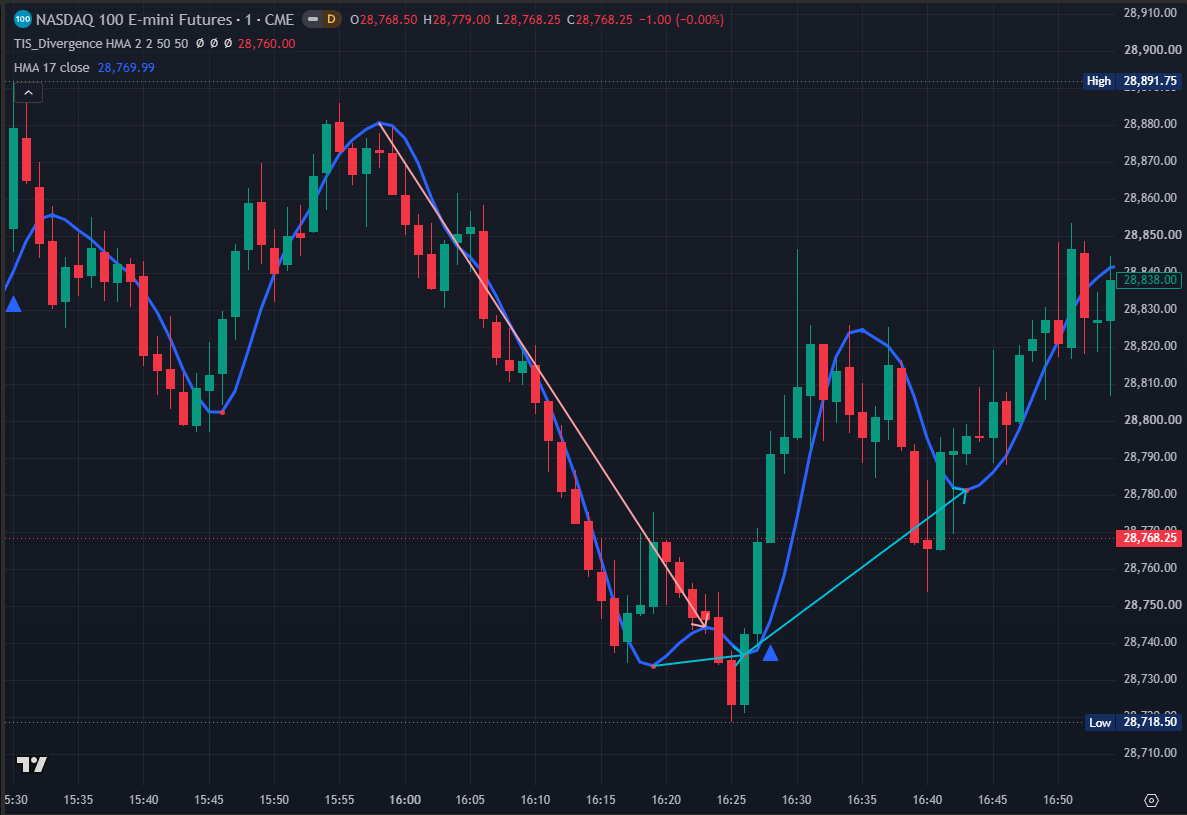 TIS_Divergence for TradingView - Image 6