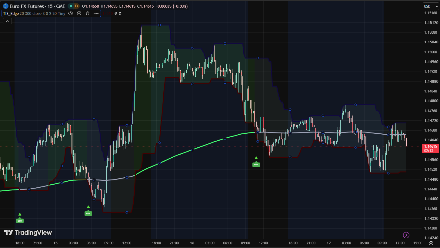 TIS_Edge for TradingView - Image 2