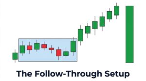 The Follow-Through Setup