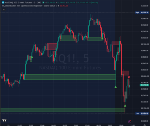 TIS_OrderBlocks for TradingView