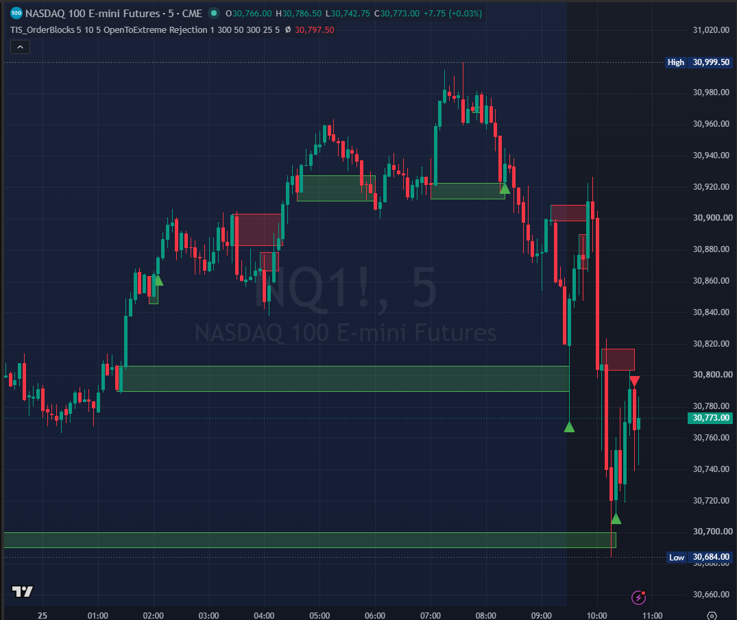 TIS_OrderBlocks for TradingView