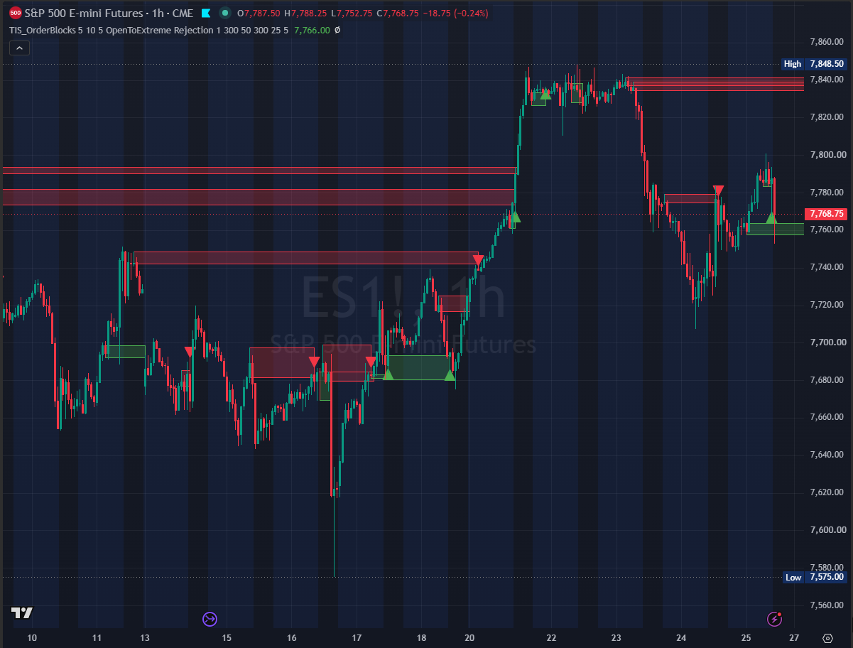 TIS_OrderBlocks for TradingView - Image 6