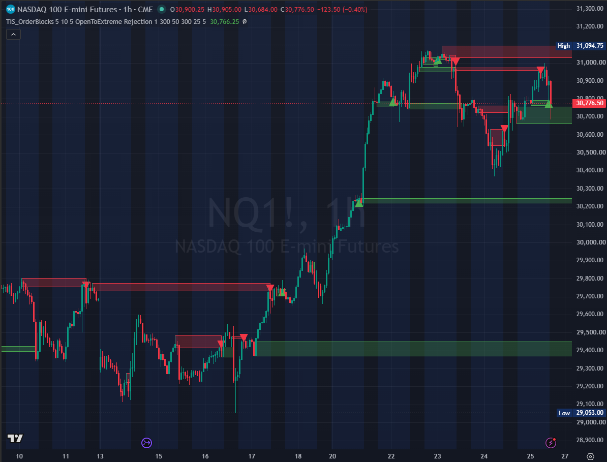 TIS_OrderBlocks for TradingView - Image 7