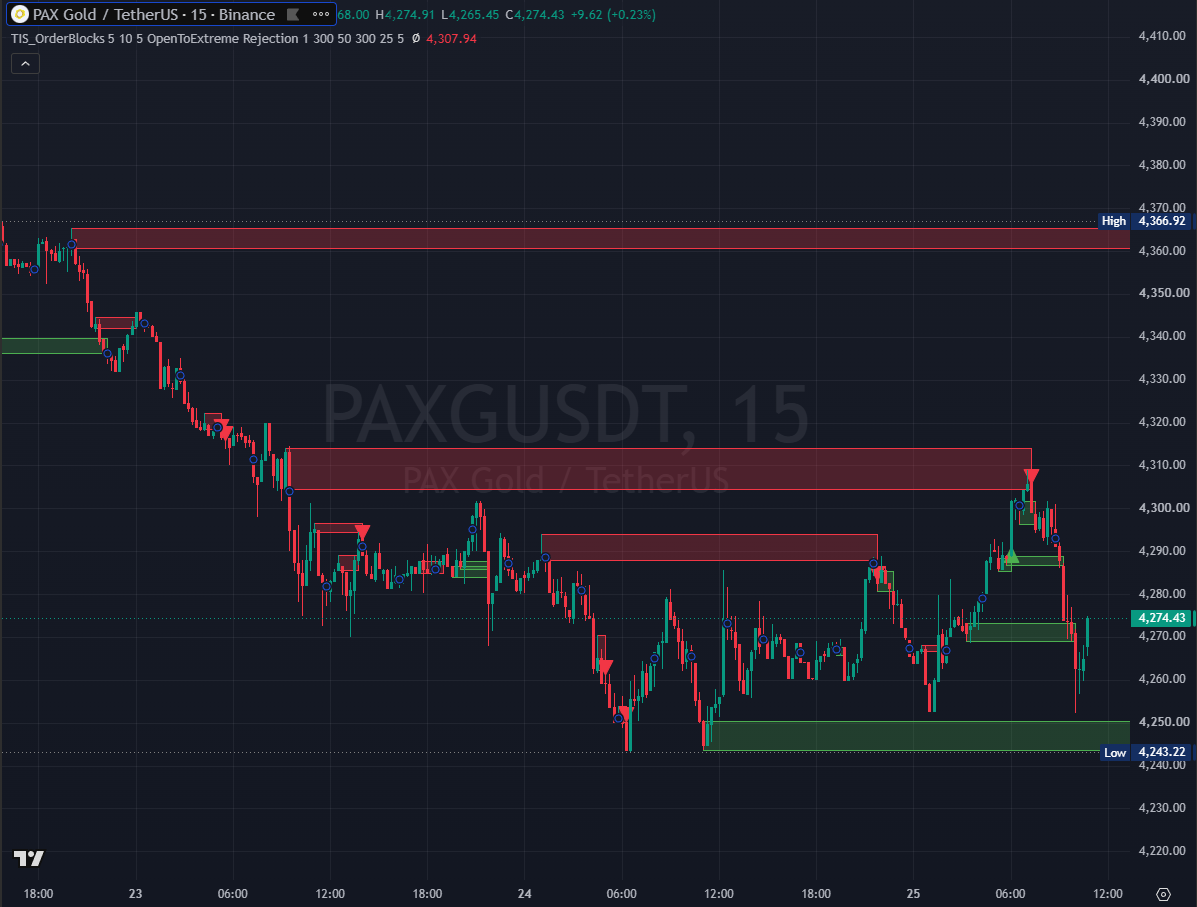 TIS_OrderBlocks for TradingView - Image 8