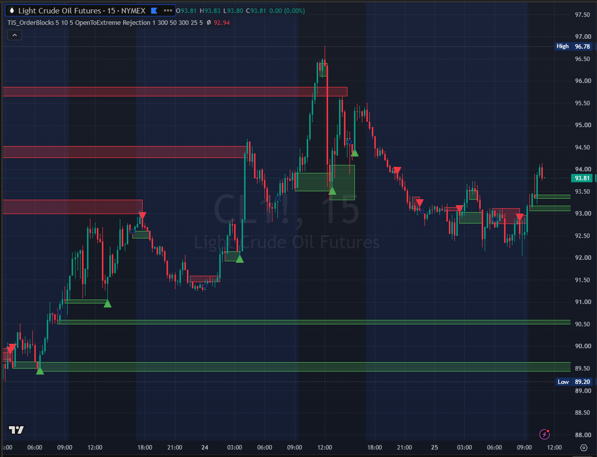 TIS_OrderBlocks for TradingView - Image 9