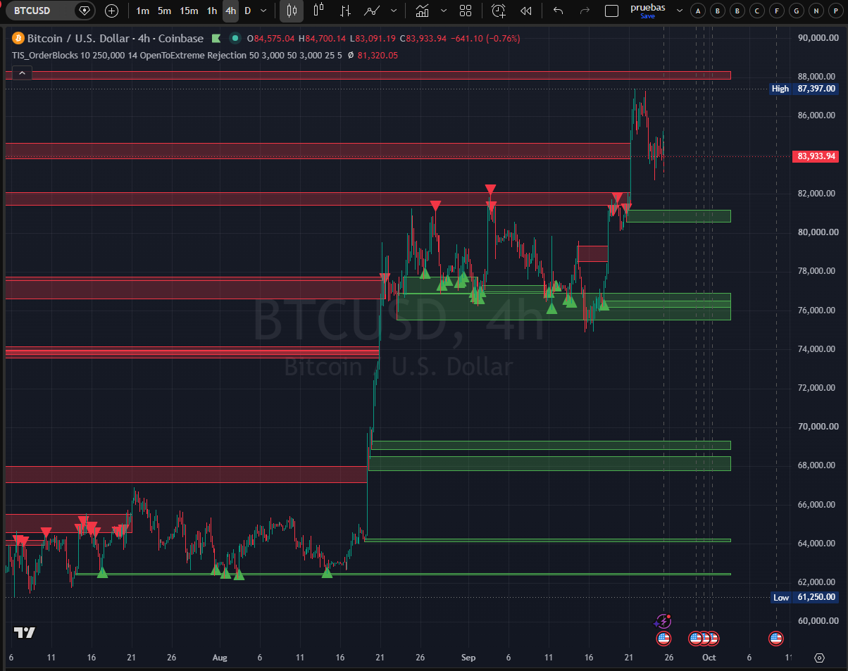 TIS_OrderBlocks for TradingView - Image 10