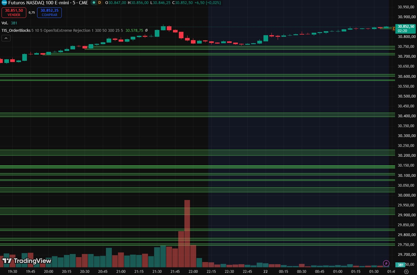 TIS_OrderBlocks for TradingView - Image 3