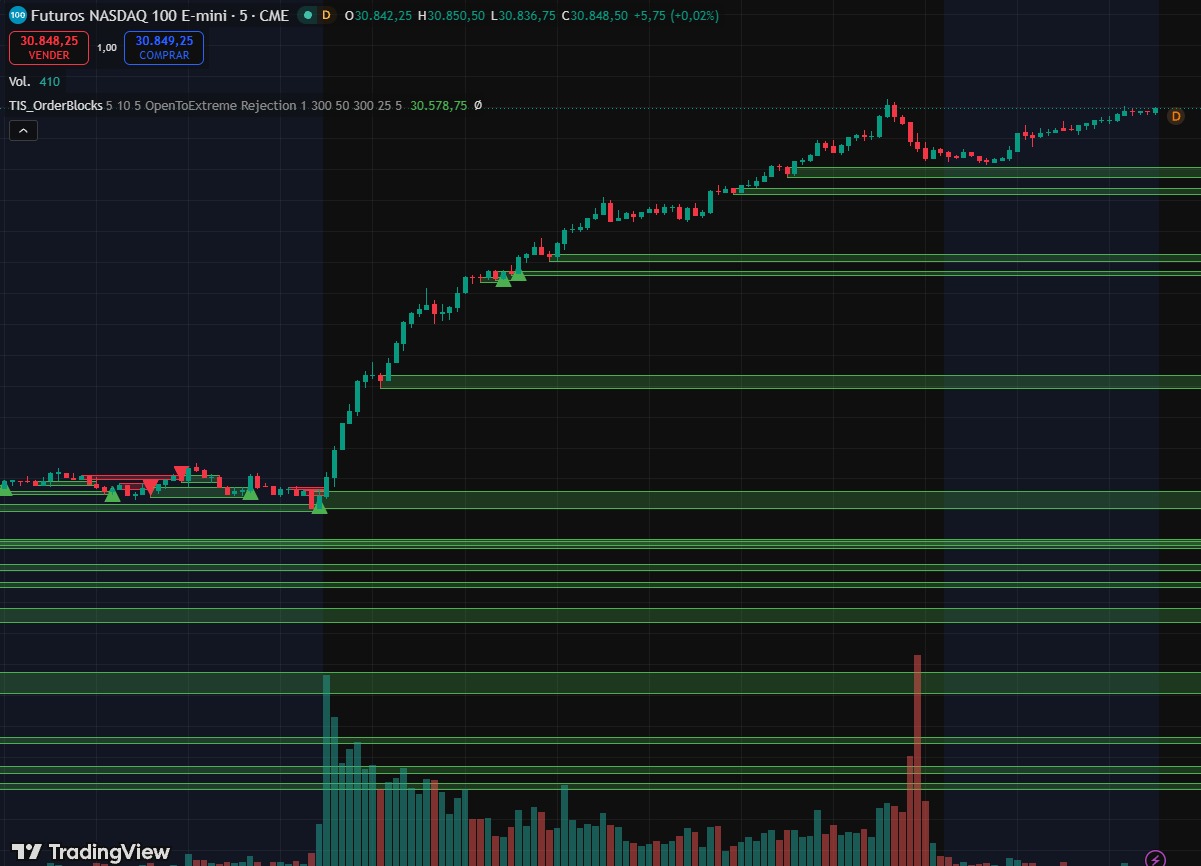 TIS_OrderBlocks for TradingView - Image 4