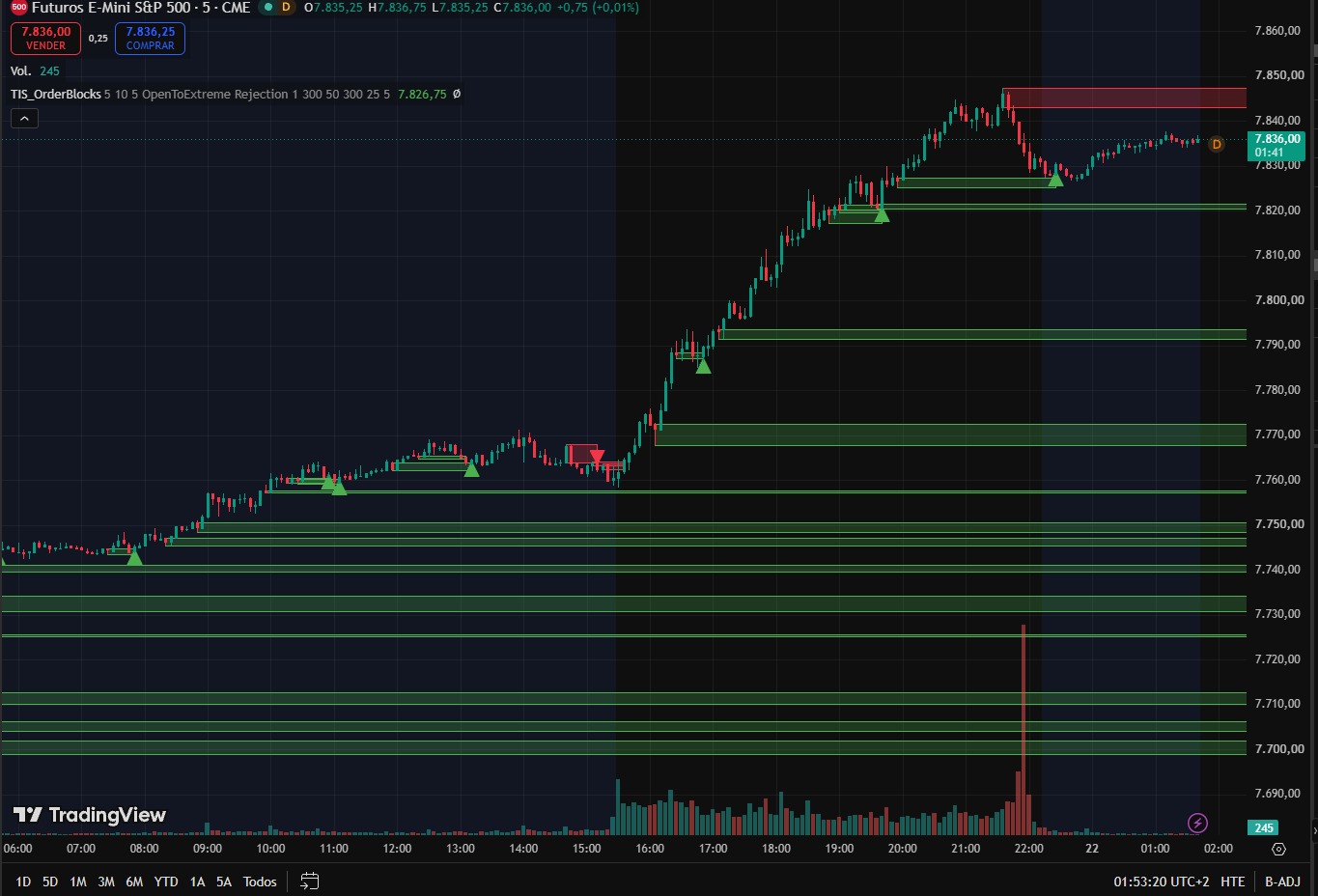TIS_OrderBlocks for TradingView - Image 2